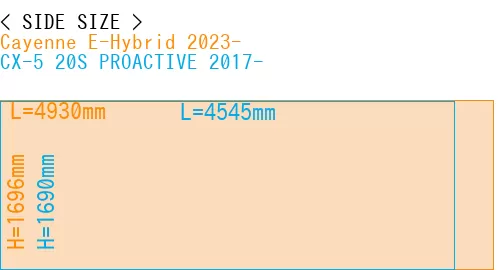 #Cayenne E-Hybrid 2023- + CX-5 20S PROACTIVE 2017-